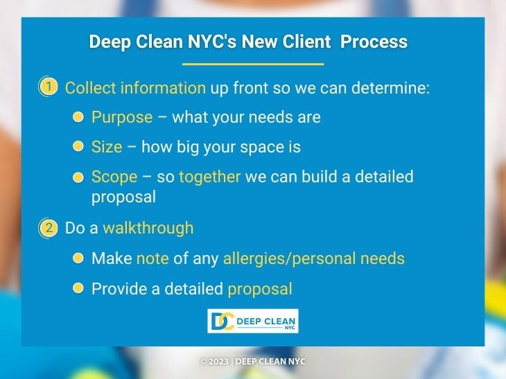 Callout 2: Deep Clean NYC's New Client Process- five steps listed